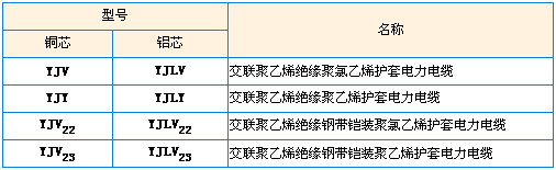 型号及名(míng)稱